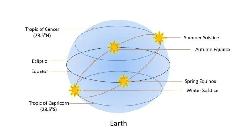 2023 01 05 22 35 16 Solstice and Equinox PowerPoint Product Activation Failed